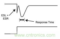 既滿足電源能效標準、又提升性能的AD/DC電源的設計
