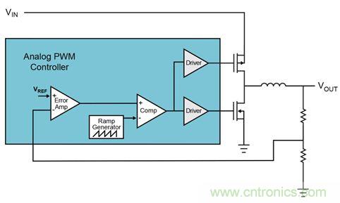 既滿足電源能效標準、又提升性能的AD/DC電源的設計