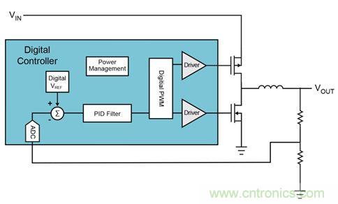 既滿足電源能效標準、又提升性能的AD/DC電源的設計