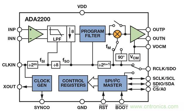 技術解析:同步檢波器“援助”精密低電平測量