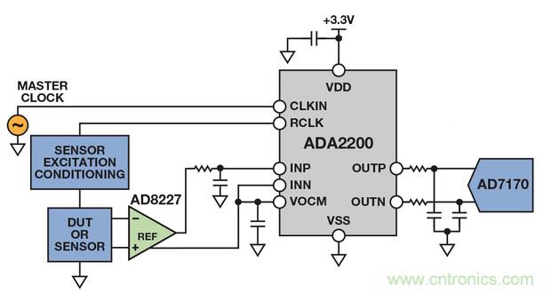技術解析:同步檢波器“援助”精密低電平測量
