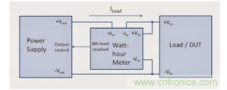 為讓被測器件獲得固定的能量，需要非常復雜的調整方案