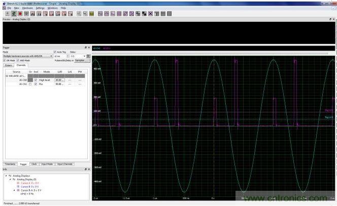 使用CH0上的高電平觸發(fā)器創(chuàng)建一個選通信號，用于選擇CH1通道上兩個脈沖中較低幅度的脈沖。只要觸發(fā)源位于觸發(fā)電平上方(觸發(fā)電平0)，高電平觸發(fā)器就會創(chuàng)建一個上升狀態(tài)的選擇信號。這個選通信號與CH1的脈沖波形相與，就可以使數(shù)字化儀在遇到較低幅度脈沖時進行觸發(fā)。