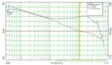 菜鳥升級攻略：開關電源測量的經驗匯總