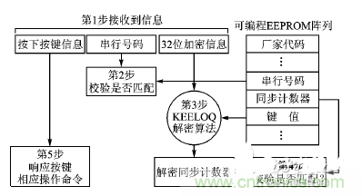方案精講:射頻無線門禁系統電路的設計與實現