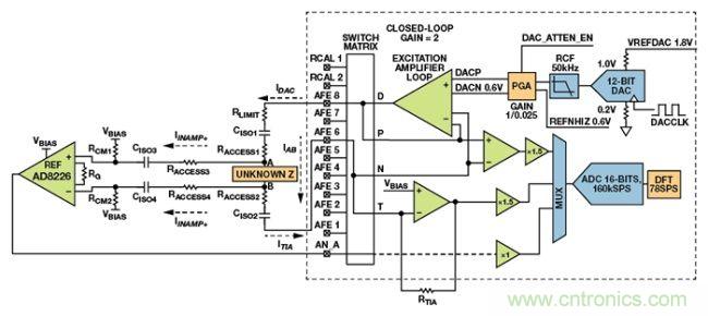 可穿戴設備面臨挑戰，生物阻抗電路設計&ldquo;挑大梁&rdquo;