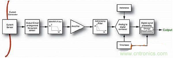 包學(xué)包會(huì):測量50A以上的直流電流怎么測?