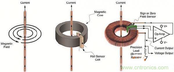 包學(xué)包會(huì):測量50A以上的直流電流怎么測?