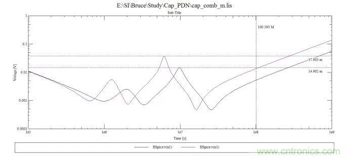 100uf，10uf和0.1uf電容組成的阻抗曲線
