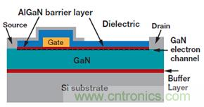 未來電源設計的進步，GaN氮化鎵將是突破點