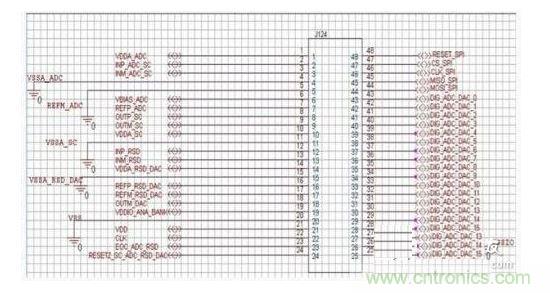 典型的待測(cè)設(shè)備
