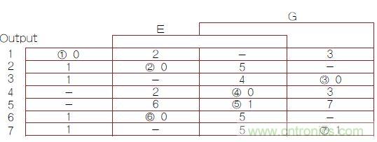 不會截短脈沖有選通脈沖串的電路,怎么做到的?