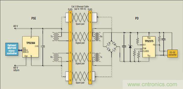 在本單端口 PoE 應用例子中，通過以太網線纜的信號對實現了電源供電；而通過備用雙絞線對實現了更多電力供應。