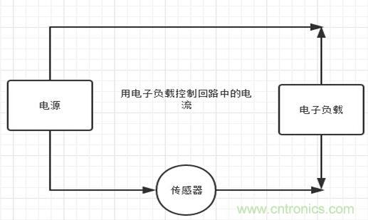 校準電流傳感器，要考慮的東西不是一般的多！