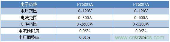 校準電流傳感器，要考慮的東西不是一般的多！