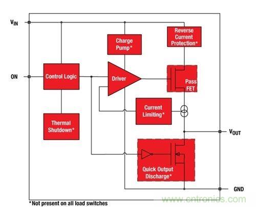 解析:如何利用負載開關節省能耗?