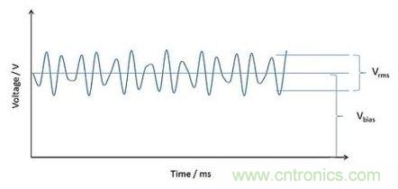 深度解析電容、波紋、自發(fā)熱的三大因素