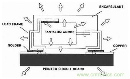 深度解析電容、波紋、自發(fā)熱的三大因素