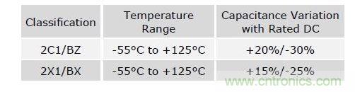 數值具有典型性,會隨溫度和精度而改變