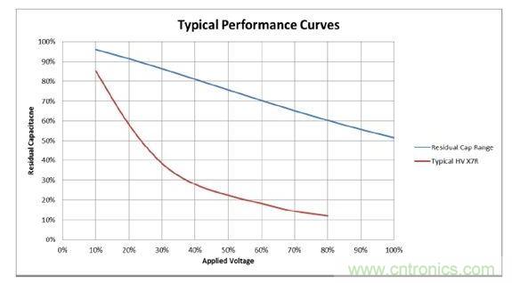 數值具有典型性,會隨溫度和精度而改變