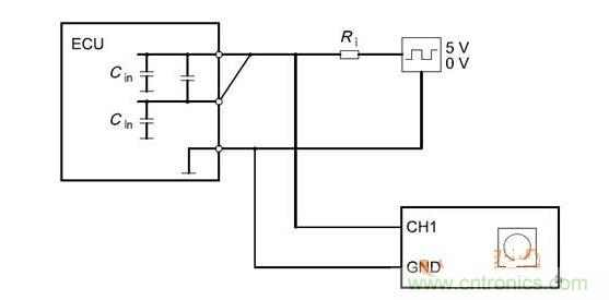 Cbusin和Cin測試原理(ECU輸出線從上往下為CANH、CANL、GND)