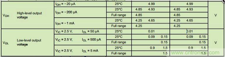 6個注意事項，運算放大器使用必備