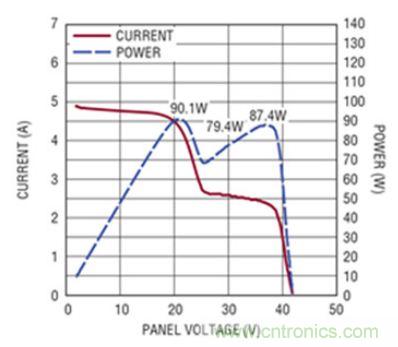 太陽能系統(tǒng)兼顧成本和效率，怎么設(shè)計？