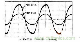DSP軟件巧妙助力，有效校正感應加熱電源功率因數