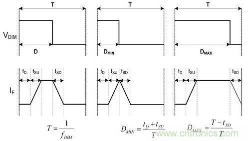 詳解LED設(shè)計要點(diǎn),PWM精準(zhǔn)LED調(diào)光