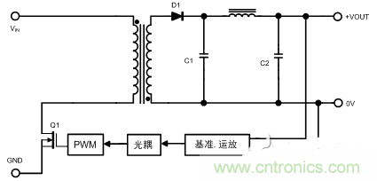 開關電源的噪聲怎么產生的？如何抑制？