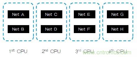 新的寄生電路提取挑戰(zhàn),看先進納米IC如何滿足新要求?