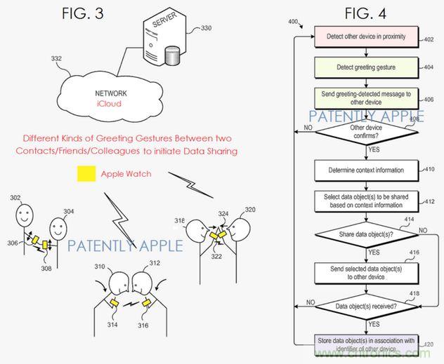 近期值得關注的蘋果專利，不妨一看！
