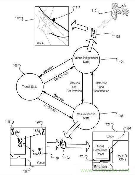近期值得關注的蘋果專利，不妨一看！