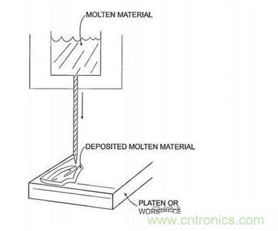 近期值得關注的蘋果專利，不妨一看！