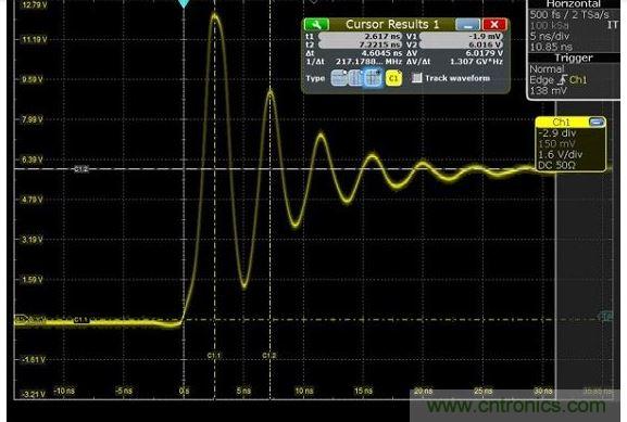 圖4 捕獲的上升時間顯示為217MHz，其顯示最快邊緣速度為1.5納秒，但事實上，是在帶寬限制下測量。