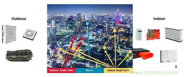 小蜂窩基站逆襲4G/LTE網(wǎng)絡(luò)？成功的關(guān)鍵在哪？