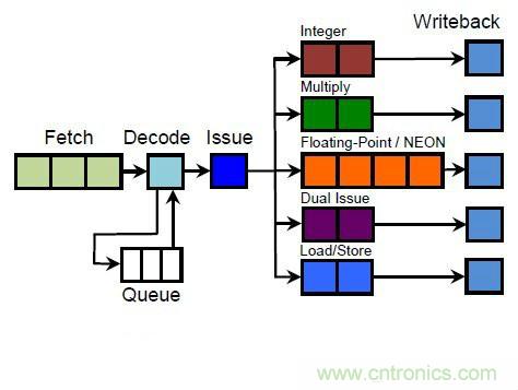 搭載S1芯片的Apple Watch，內(nèi)部竟有30獨立組件！