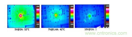  無線接收器在10W負(fù)載條件下的散熱測量。