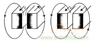 沒看過這些，你敢說自己懂感應(yīng)加熱電源？