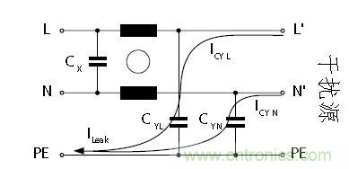 怎么權衡最小漏電流與最佳衰減效果？簡析漏電流