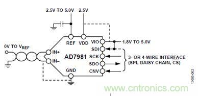 案例曝光：600kSPS、16位的低功耗數據采集系統設計