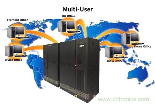 解惑：硬件仿真器的中樞到底是不是OS？