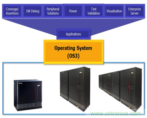 解惑：硬件仿真器的中樞到底是不是OS？