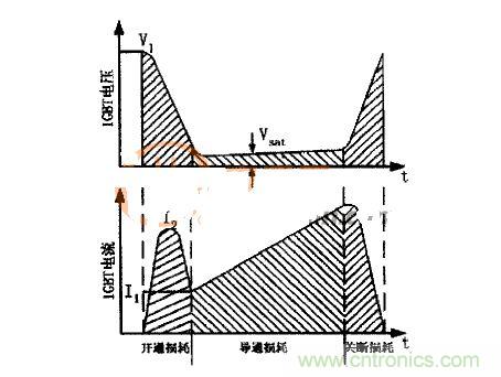IGBT的電壓、電流波形圖