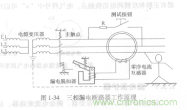 漏電保護器知多少？