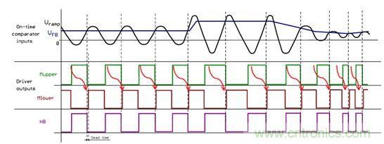 大功率應用該如何設計高能效電源？接招吧！