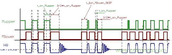 大功率應用該如何設計高能效電源？接招吧！