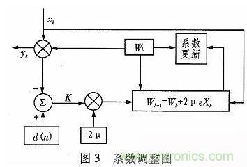 算法簡單又有效，消除多用戶鏈路數據傳輸干擾的方法