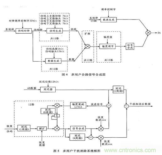 算法簡單又有效，消除多用戶鏈路數據傳輸干擾的方法