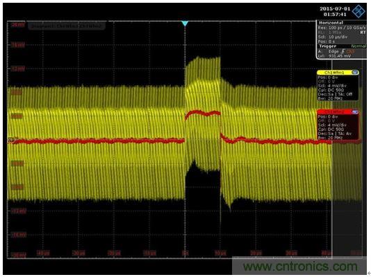 圖8：通過將網(wǎng)絡(luò)分析儀替換為一條AWG電纜和一臺(tái)示波器就可以得到時(shí)域響應(yīng)。紅色代表平均響應(yīng)，紋波包含在黃色軌跡中。